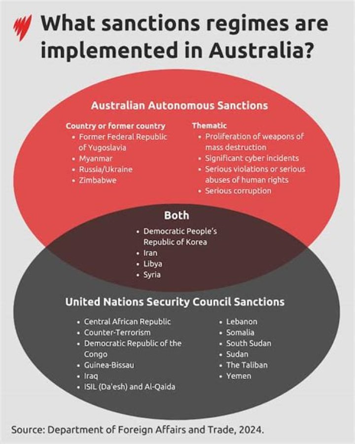what reasons are generally given for imposing trade restrictions