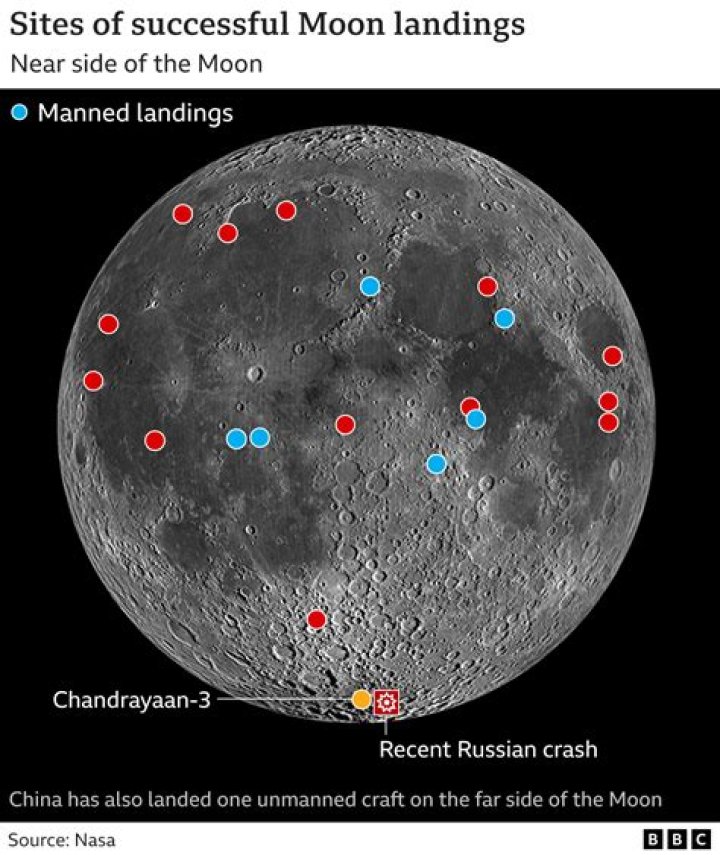 what resources are on the moon