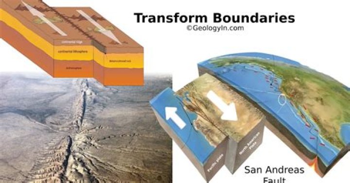 what role do transform boundaries play?
