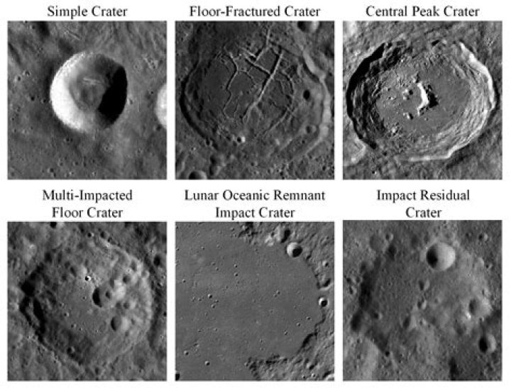 what shape are most lunar craters