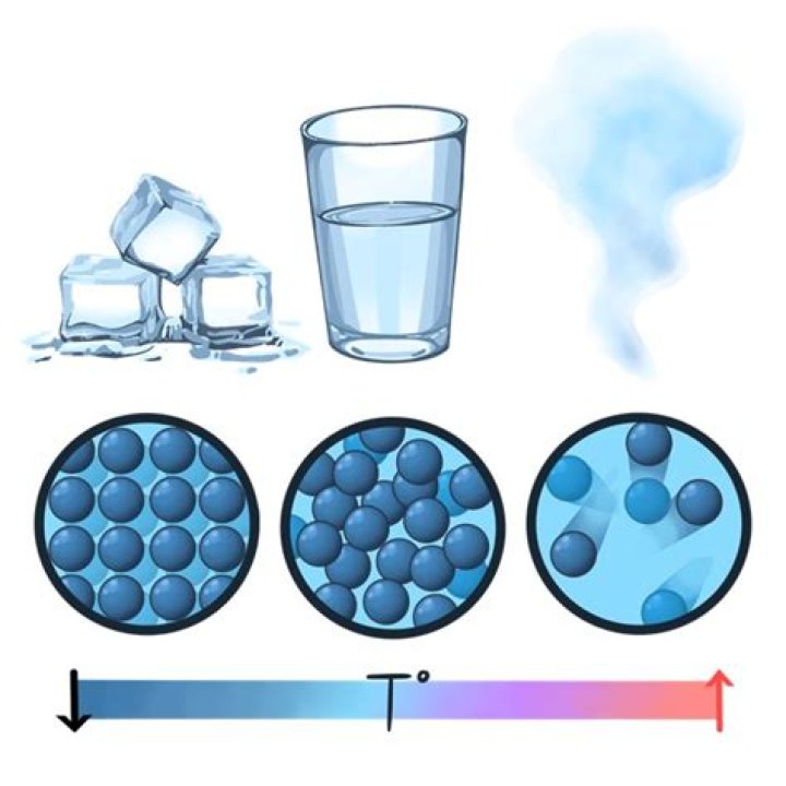 what state of matter is snow