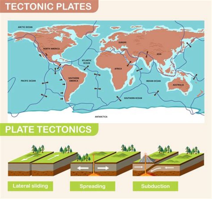 what tectonic setting is primarily responsible for producing crater lake?