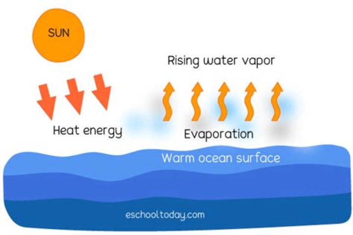 what temperature does water evaporate