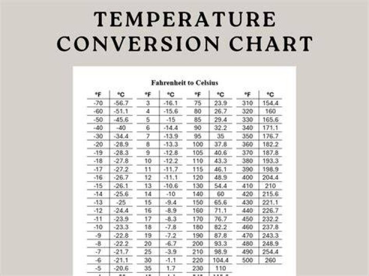 what temperature is considered cold in fahrenheit