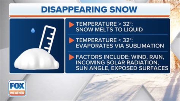 what temperature melts snow - Lisbd-net.com