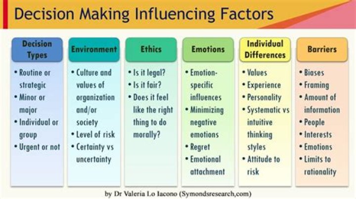 what three important factors influenced southern life?