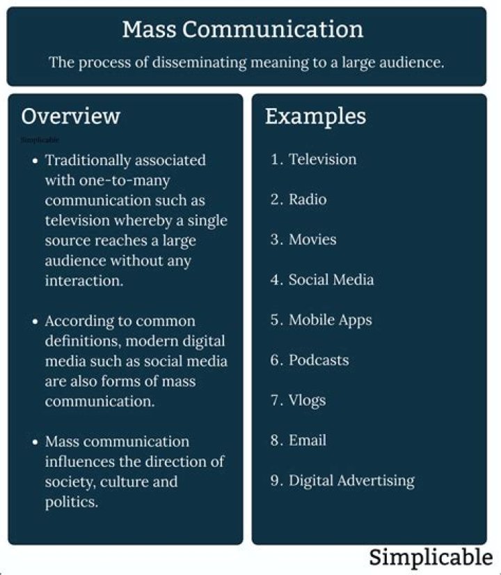 what three inventions led to the spread of mass communication