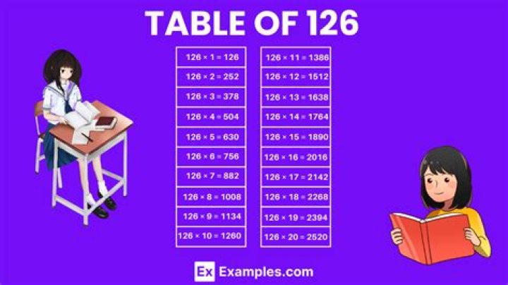 what times what equals 126