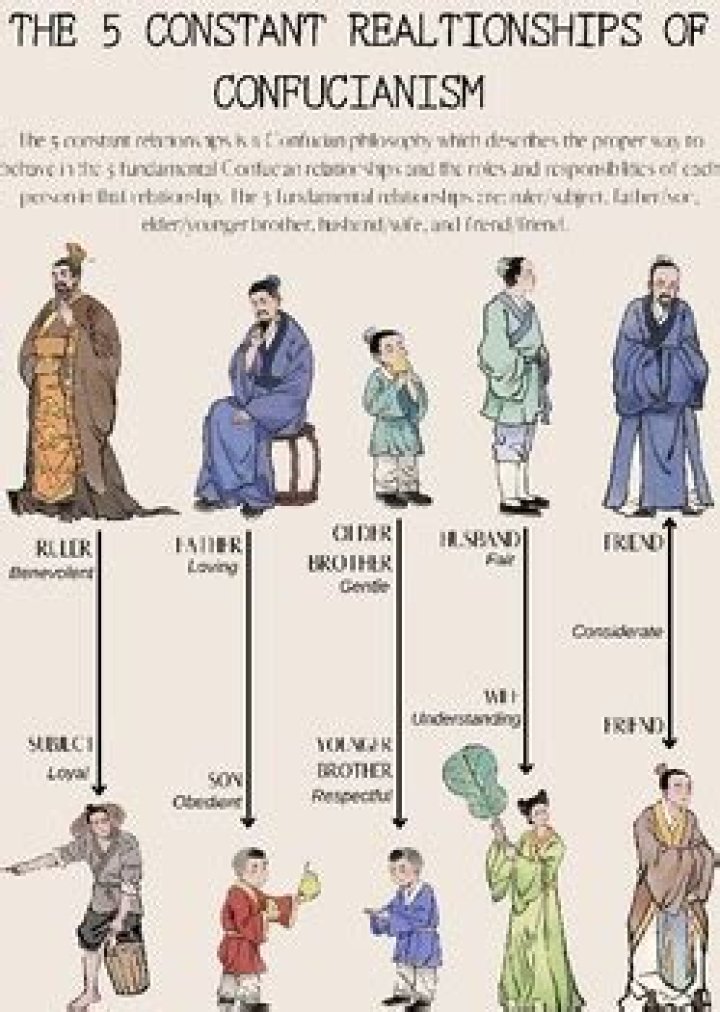 what two principles did confucius believe people should follow
