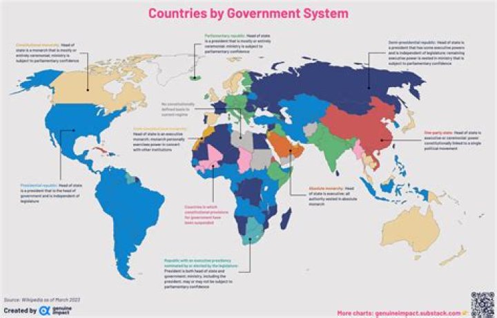 what type of government is africa