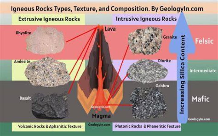 what type of igneous rock makes up most of the ocean floor