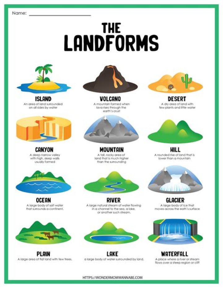 what type of landform is europe