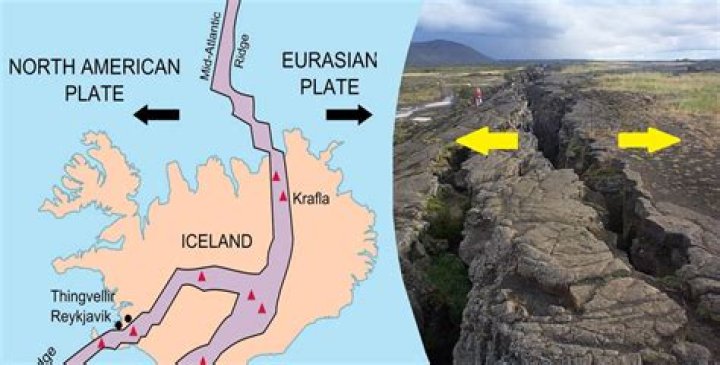 what type of plate boundary is iceland on
