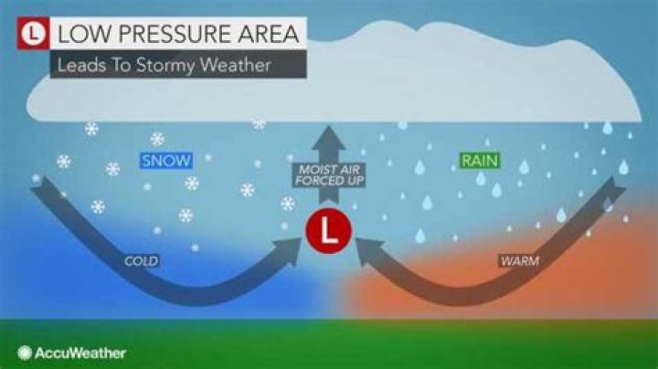 what type of pressure change indicates stormy weather