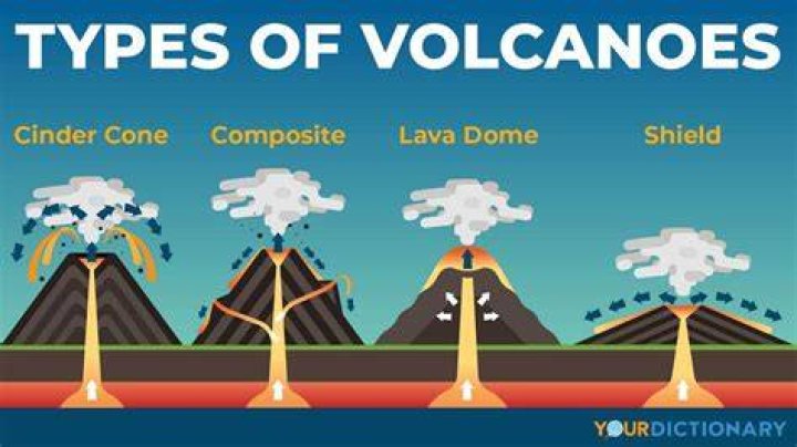 what type of scientist studies volcanoes