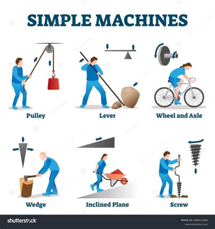 what type of simple machine is a stapler