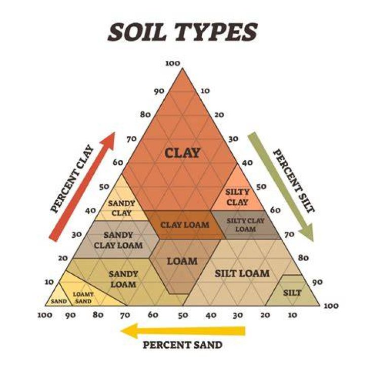 what type of soil does the tundra have