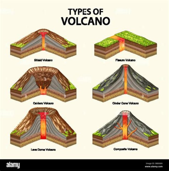 what type of volcano is chaiten