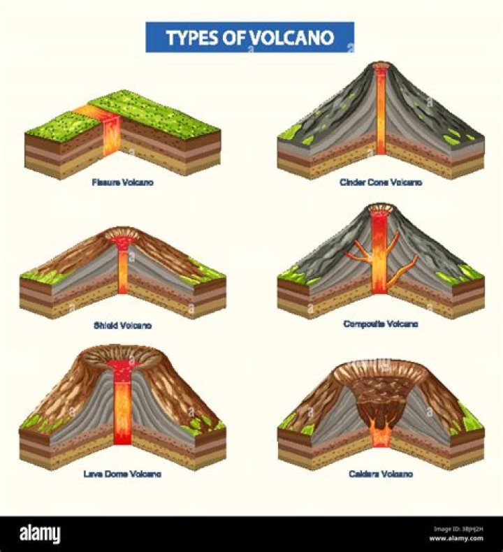 what type of volcano would you find along a convergent boundary