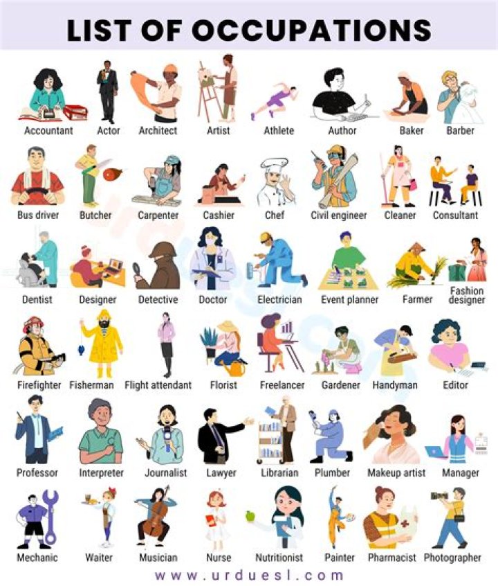 what types of jobs were women in each group likely to hold