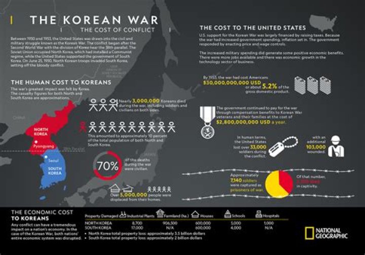 what was a lasting effect of the korean war