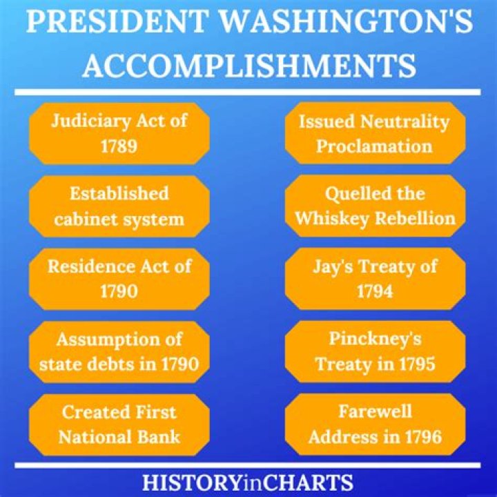 what was one of the main accomplishments of philip ii