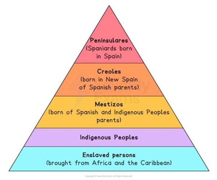 what was the highest social class in spanish colonial society