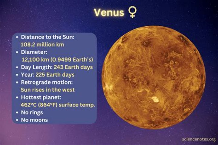 what was the main technique used to study the solid surface of venus?