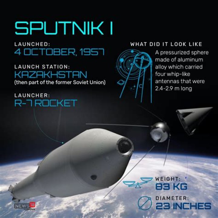 what was the major impact of the launch of sputnik i on the united states?