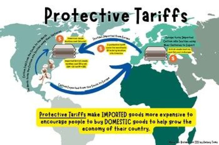 what was the protective tariff