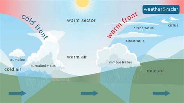 what weather system might be occurring