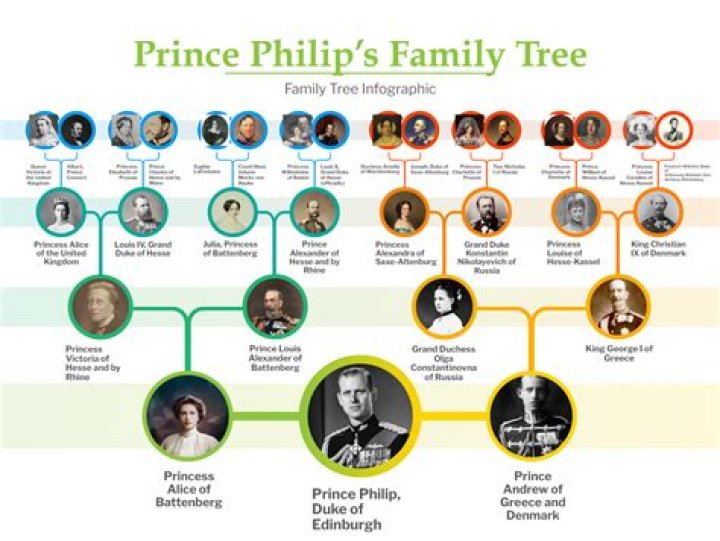 what were philip ii accomplishments