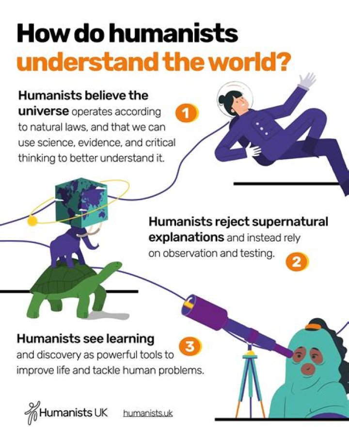 what were the renaissance humanists aiming to understand