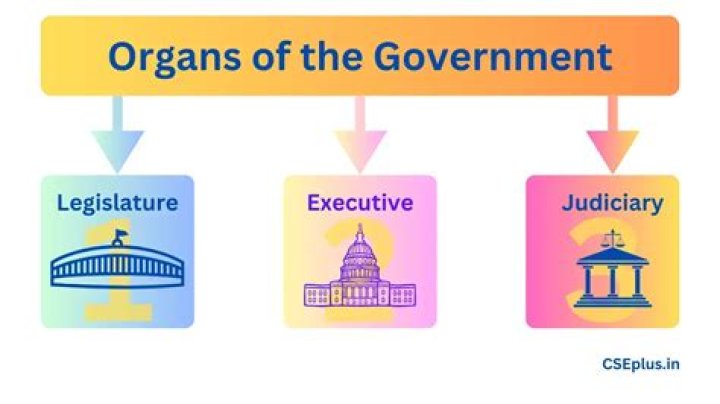 what were the three main parts of roman government
