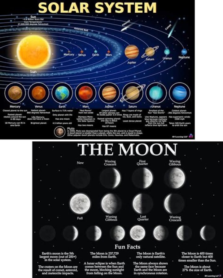 what would you be most likely to find if you returned to the solar system in 10 billion years
