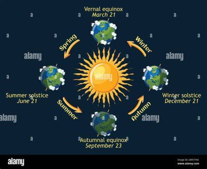 what year was seasons in the sun