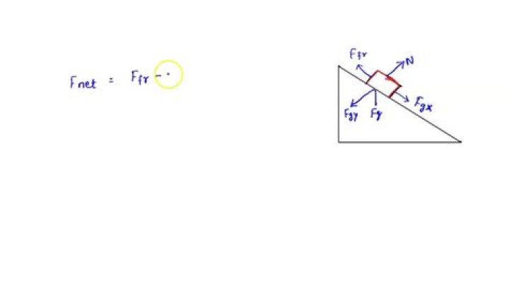 when a crate slides down an incline at a constant velocity it is