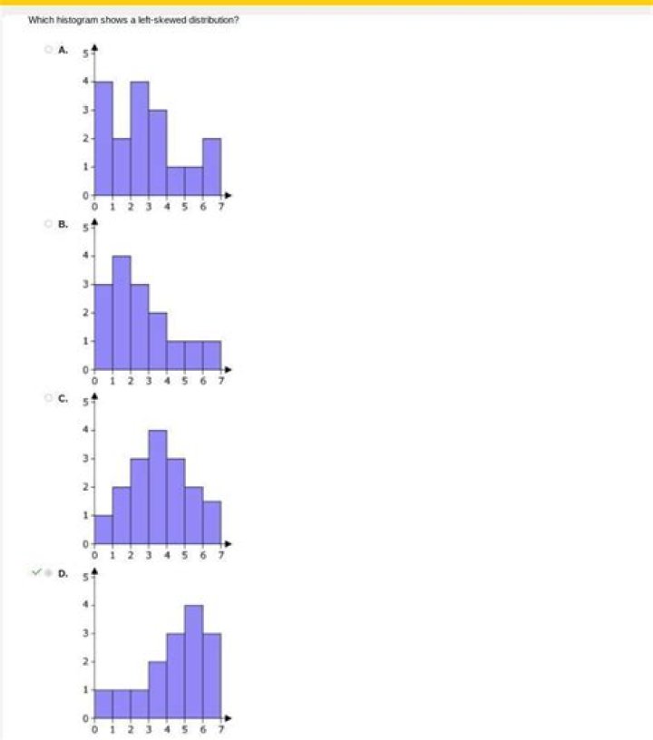when a histogram has a longer tail to the right, it is said to be