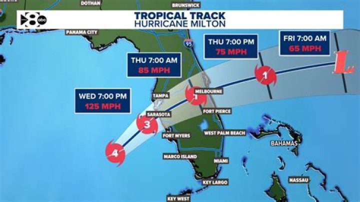 when a hurricane rips through florida, the price of oranges rises because the: