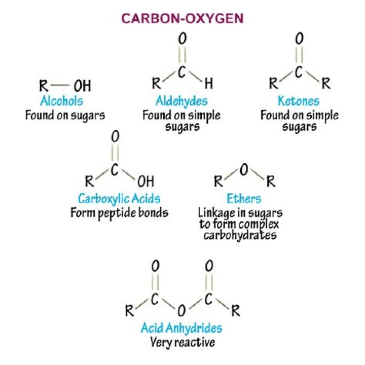 when an oxygen atom is attached to a carbon atom the carbon atom becomes more