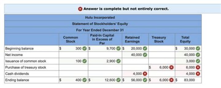 when cash payments are made to stockholders, what is the effect on the company's accounts?