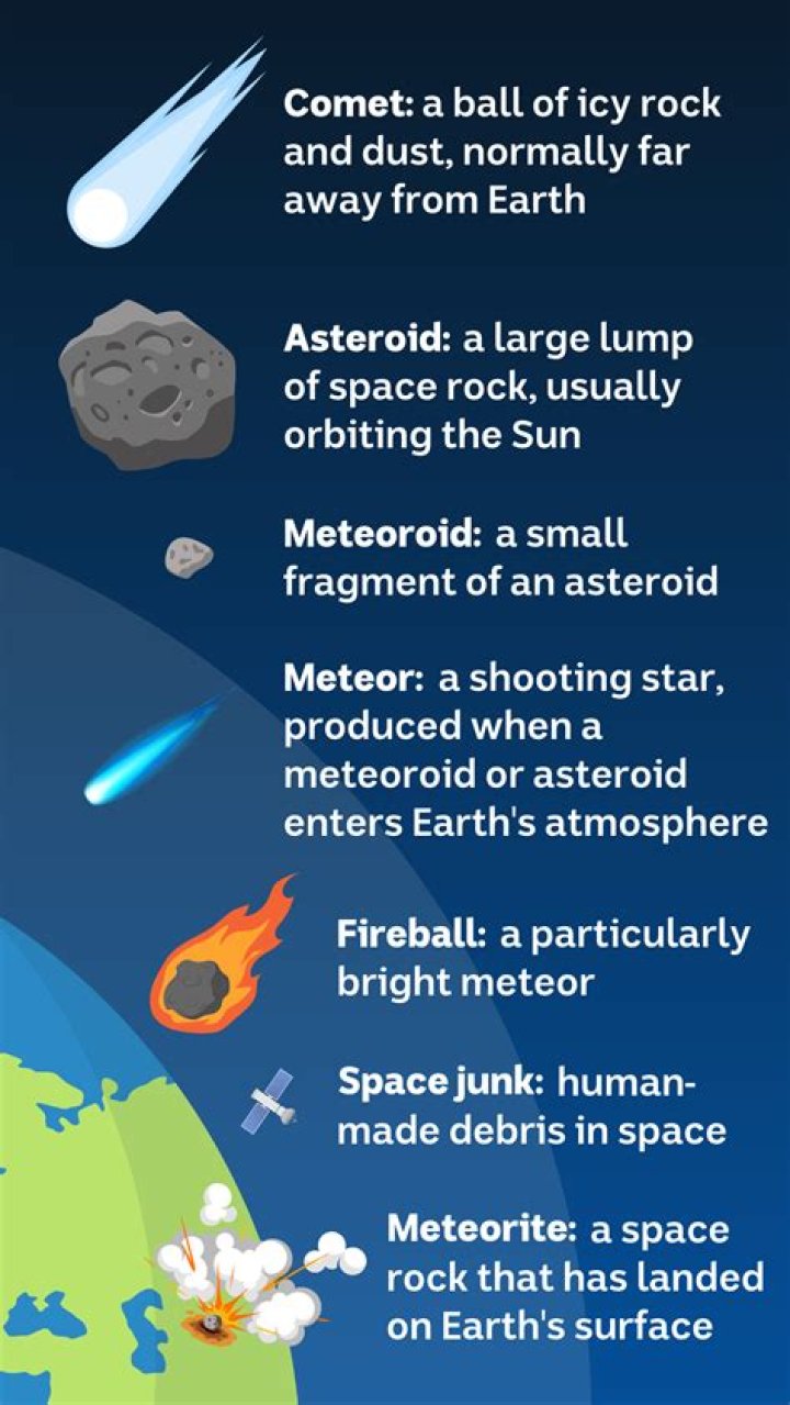 when did asteroids come out