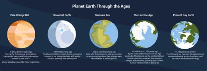 when did earth become habitable