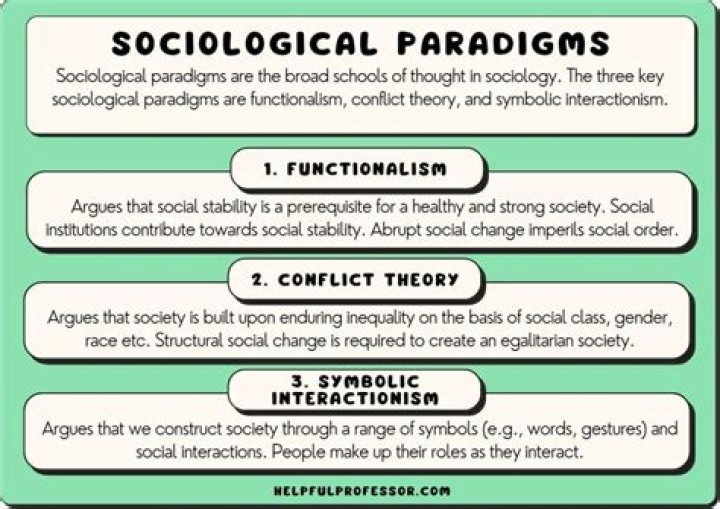 when discussing social theories, archaeologists look at power in three domains: