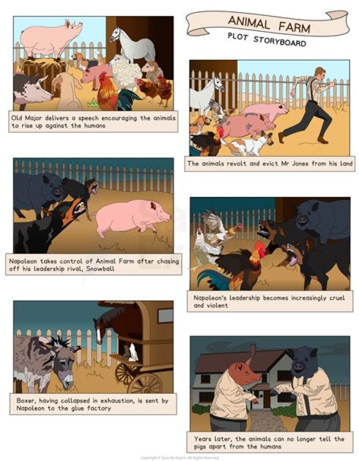 when does animal farm take place