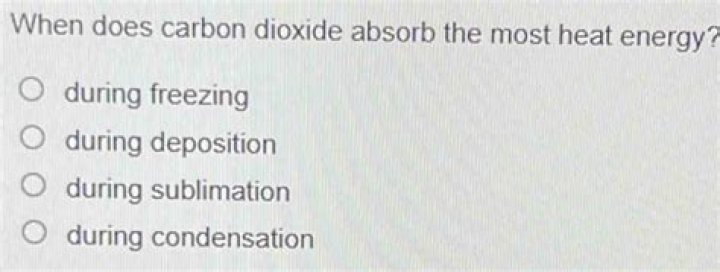 when does carbon dioxide absorb the most heat energy?