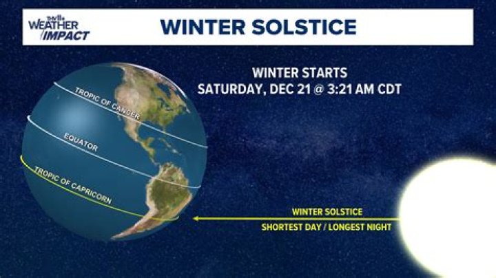 when does winter start 2014