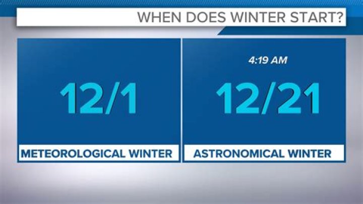 when does winter start in uk