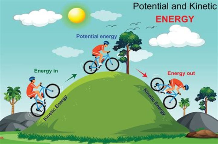 when energy is moving we call it
