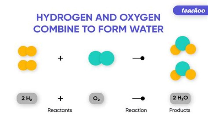 when hydrogen and oxygen combine to form water water is